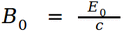 polarization formula