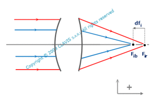 principal chromatic aberration