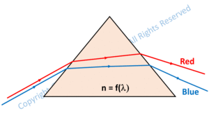 gometric aberrations