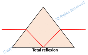 gometric aberrations