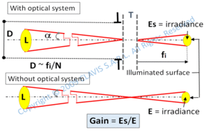 radiometry photometry