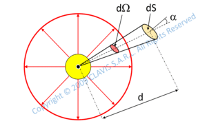 radiometry photometry