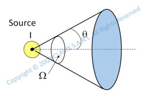 radiometry photometry
