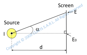 radiometry photometry