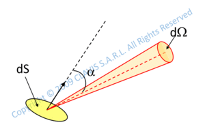 radiometry photometry