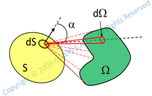 radiometry photometry