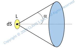 radiometry photometry