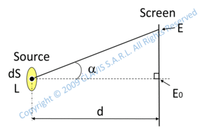 radiometry photometry