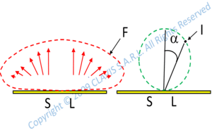 radiometry photometry