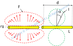 radiometry photometry