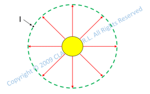 radiometry photometry