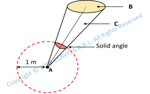 radiometry photometry
