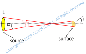 radiometry photometry