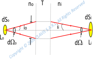 radiometry photometry