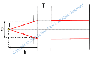 radiometry photometry
