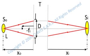 radiometry photometry
