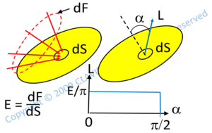 radiometry photometry