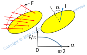 radiometry photometry