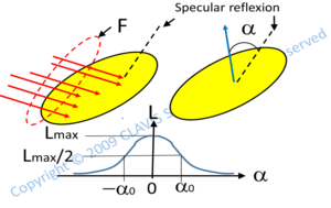 radiometry photometry