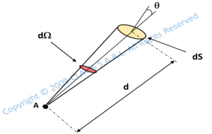 radiometry photometry