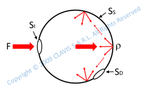 radiometry photometry
