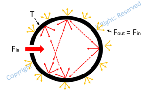 radiometry photometry