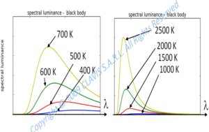 radiometry photometry