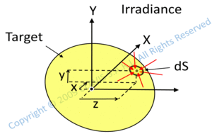radiometry photometry
