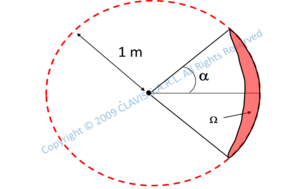 radiometry photometry