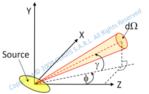 radiometry photometry