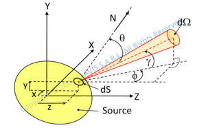 radiometry photometry