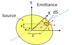 radiometry photometry