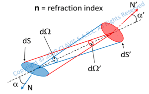 radiometry photometry