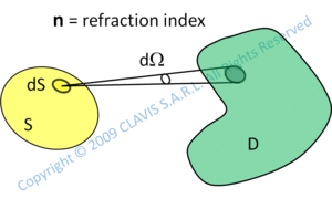 radiometry photometry