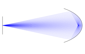rigorous stigmatism