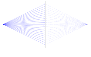 rigorous stigmatism