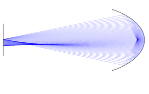 rigorous stigmatism