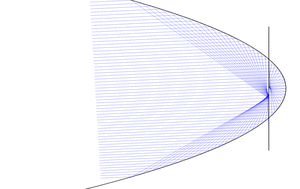rigorous stigmatism