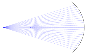 rigorous stigmatism