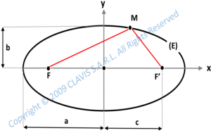 rigourous focus of a collimated beam reflected by a parabolic mirror