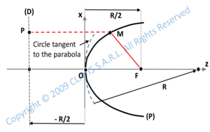 rigourous focus of a collimated beam reflected by a parabolic mirror