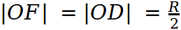 rigorous stigmatism formula