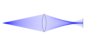 spherical aberration
