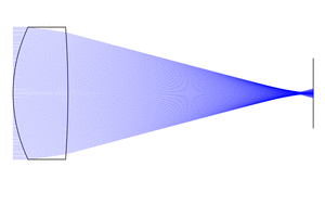 spherical aberration