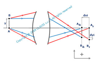 principal chromatic aberration