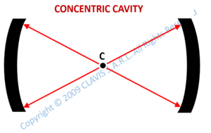concentric cavity