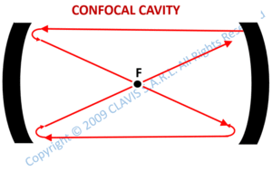 confocal cavity