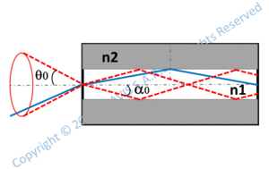 fiber optic basics