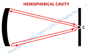 hemispherical cavity
