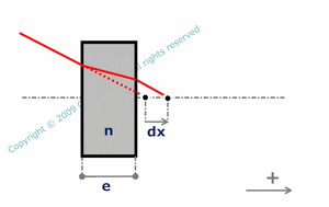 Longitudinal shift induced by  a plane parallel glass plate